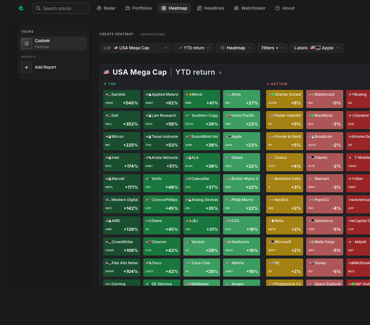 Bastion heatmap: a color-coded map of a full stock universe with dozens of metrics