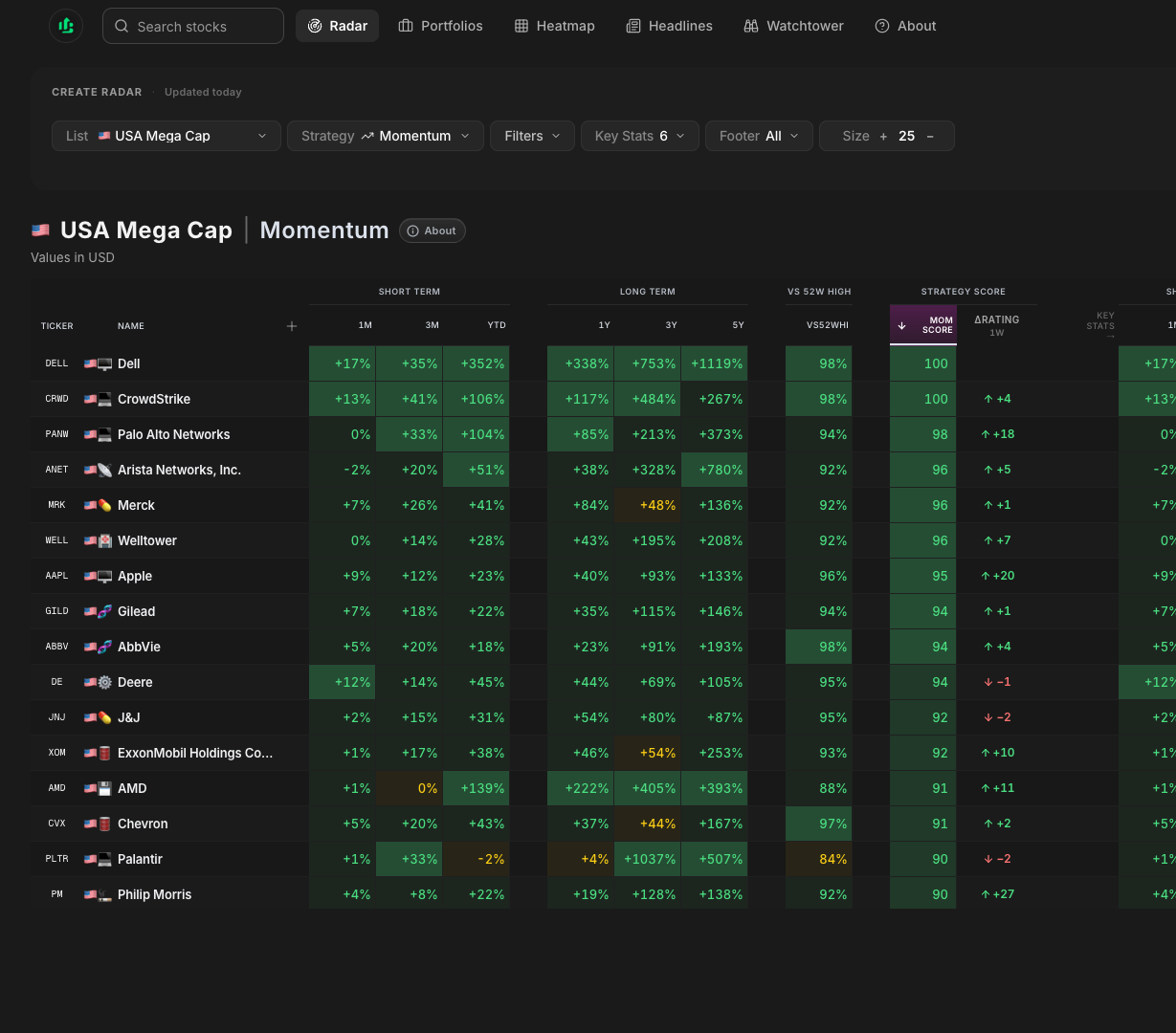 Bastion Radar screener ranking stocks by strategy score